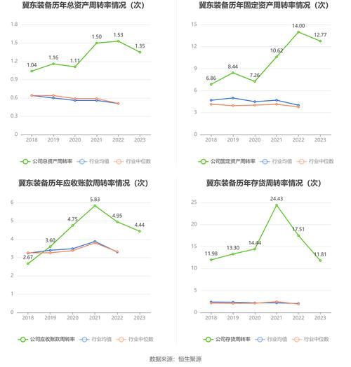 冀东装备股票怎么样_冀东装备未来走势分析-第3张图片-俊逸知识馆