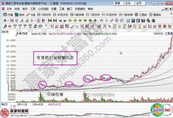 三爱富股票怎么样_三爱富股票值得买吗-第1张图片-俊逸知识馆 三爱富股票怎么样_三爱富股票值得买吗-第1张图片-俊逸知识馆