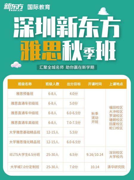 北京新东方雅思班怎么样_北京新东方托福班价格-第2张图片-俊逸知识馆