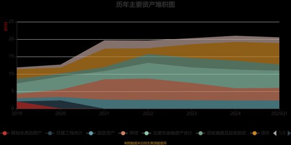 移为通信股票值得买吗_移为通信股票未来走势-第1张图片-俊逸知识馆