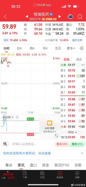 600276股票怎么样_恒瑞医药值得长期持有吗-第3张图片-俊逸知识馆