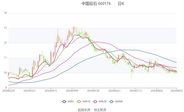 中国巨石股票值得买吗_中国巨石股票目标价2024-第2张图片-俊逸知识馆