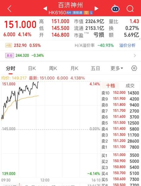 百济神州股票值得买吗_百济神州股价走势分析-第2张图片-俊逸知识馆