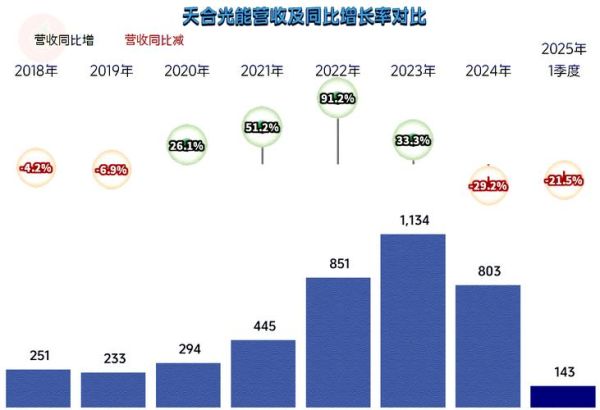 天合光能股票值得买吗_天合光能股价走势分析-第2张图片-俊逸知识馆