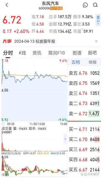 东风股票值得买吗_东风汽车股价走势分析-第1张图片-俊逸知识馆