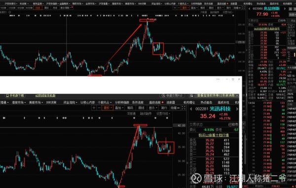 光库科技股票值得买吗_光库科技未来走势如何-第1张图片-俊逸知识馆 光库科技股票值得买吗_光库科技未来走势如何-第1张图片-俊逸知识馆
