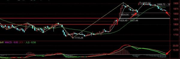 中国建材股票值得买吗_中国建材股票走势分析-第1张图片-俊逸知识馆