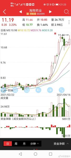 海翔药业股票怎么样_海翔药业未来走势分析-第2张图片-俊逸知识馆 海翔药业股票怎么样_海翔药业未来走势分析-第2张图片-俊逸知识馆