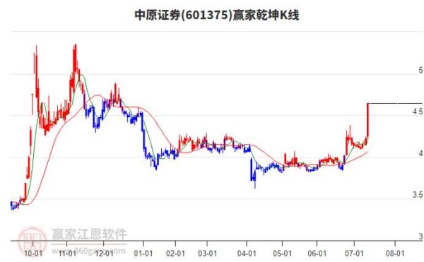 中原证券股票怎么样_中原证券股票值得长期持有吗-第2张图片-俊逸知识馆
