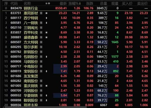 西宁特钢股票怎么样_西宁特钢还能买吗-第2张图片-俊逸知识馆