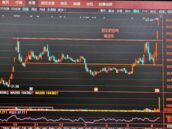 今日股票行情怎么看_如何把握短线机会-第3张图片-俊逸知识馆 今日股票行情怎么看_如何把握短线机会-第3张图片-俊逸知识馆