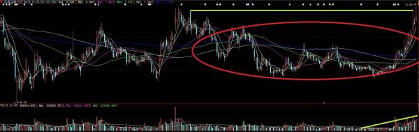 601555股票怎么样_值得长期持有吗-第3张图片-俊逸知识馆