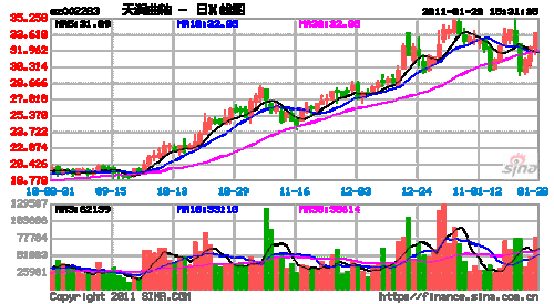 天润曲轴股票怎么样_天润曲轴股票未来走势-第1张图片-俊逸知识馆