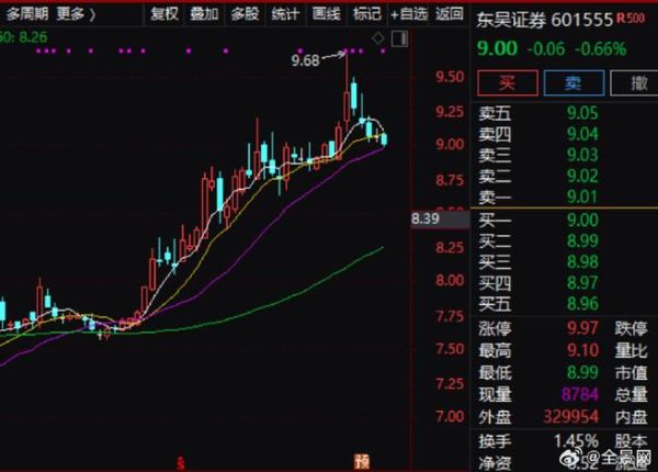601555股票怎么样_值得长期持有吗-第1张图片-俊逸知识馆