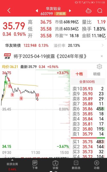 华友钴业股票值得买吗_华友钴业股票未来走势如何-第2张图片-俊逸知识馆 华友钴业股票值得买吗_华友钴业股票未来走势如何-第2张图片-俊逸知识馆