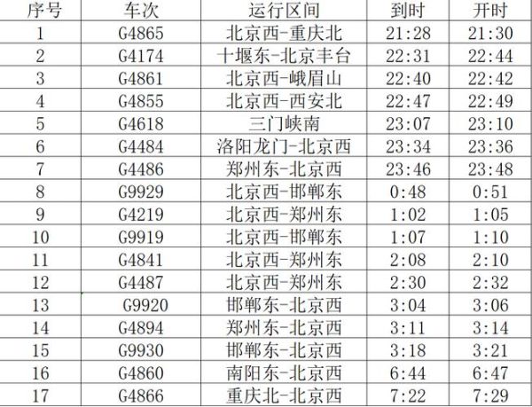 邢台到北京高铁多久_邢台到北京高铁票价-第2张图片-俊逸知识馆