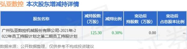 弘亚数控股票值得长期持有吗_弘亚数控股票未来走势如何-第1张图片-俊逸知识馆