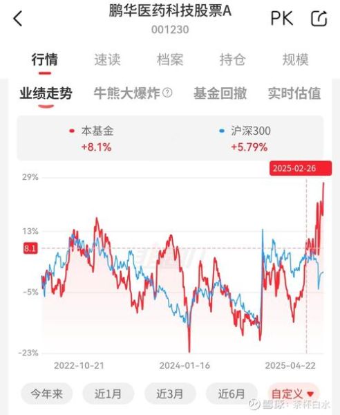 鹏华医药科技股票怎么样_值得长期持有吗-第1张图片-俊逸知识馆 鹏华医药科技股票怎么样_值得长期持有吗-第1张图片-俊逸知识馆