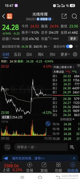 南方传媒股票值得长期持有吗_南方传媒股票未来走势如何-第1张图片-俊逸知识馆 南方传媒股票值得长期持有吗_南方传媒股票未来走势如何-第1张图片-俊逸知识馆