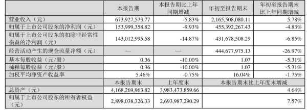 弘亚数控股票值得长期持有吗_弘亚数控股票未来走势如何-第3张图片-俊逸知识馆