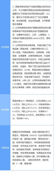 莱茵体育股票怎么样_莱茵体育股票值得买吗-第2张图片-俊逸知识馆