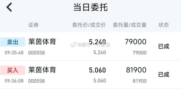 莱茵体育股票怎么样_莱茵体育股票值得买吗-第1张图片-俊逸知识馆