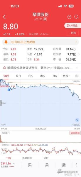 翠微股份股票怎么样_翠微股份值得长期持有吗-第1张图片-俊逸知识馆