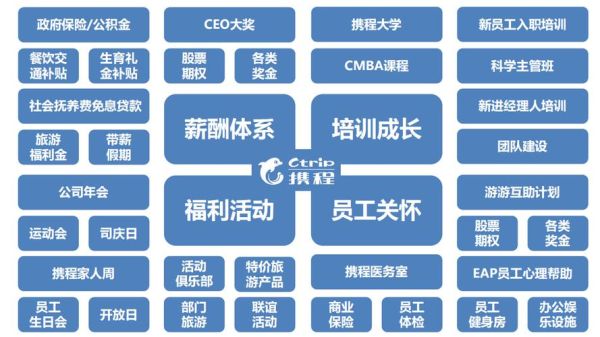 携程工资待遇怎么样_携程薪资结构-第1张图片-俊逸知识馆 携程工资待遇怎么样_携程薪资结构-第1张图片-俊逸知识馆