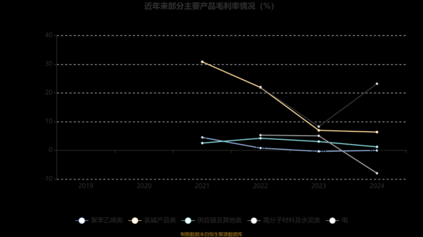 天原股份股票值得买吗_天原股份未来走势如何-第3张图片-俊逸知识馆