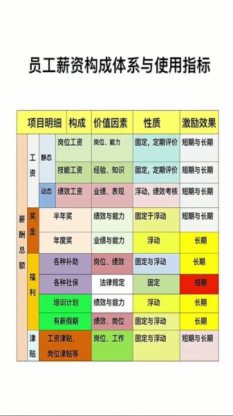 携程工资待遇怎么样_携程薪资结构-第3张图片-俊逸知识馆 携程工资待遇怎么样_携程薪资结构-第3张图片-俊逸知识馆