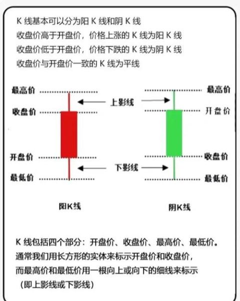 股票曲线图怎么看_新手如何分析K线走势-第1张图片-俊逸知识馆 股票曲线图怎么看_新手如何分析K线走势-第1张图片-俊逸知识馆