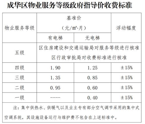 北京首华物业管理有限公司怎么样_首华物业收费标准-第3张图片-俊逸知识馆 北京首华物业管理有限公司怎么样_首华物业收费标准-第3张图片-俊逸知识馆