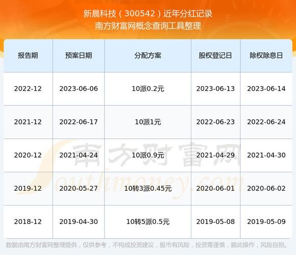 新晨科技股票怎么样_值得长期持有吗-第2张图片-俊逸知识馆 新晨科技股票怎么样_值得长期持有吗-第2张图片-俊逸知识馆