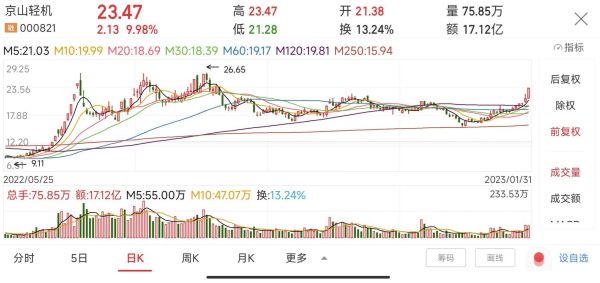京山轻机股票值得买吗_京山轻机股票未来走势-第2张图片-俊逸知识馆 京山轻机股票值得买吗_京山轻机股票未来走势-第2张图片-俊逸知识馆