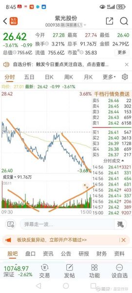 000938股票怎么样_000938股票值得买吗-第3张图片-俊逸知识馆 000938股票怎么样_000938股票值得买吗-第3张图片-俊逸知识馆