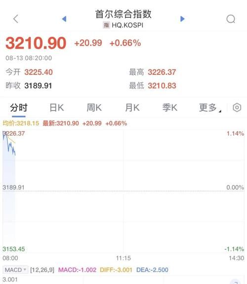 新浪财经首页股票_今日行情怎么看-第3张图片-俊逸知识馆