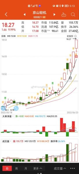 京山轻机股票值得买吗_京山轻机股票未来走势-第3张图片-俊逸知识馆 京山轻机股票值得买吗_京山轻机股票未来走势-第3张图片-俊逸知识馆