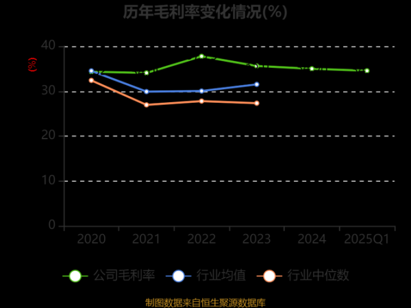 先导智能股票怎么样_先导智能未来走势分析-第2张图片-俊逸知识馆