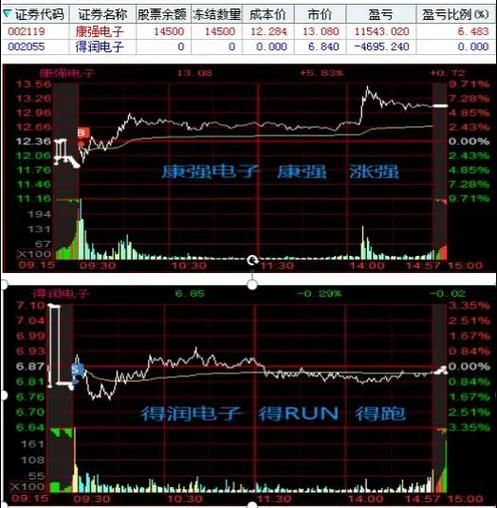 康强电子股票值得买吗_康强电子股票未来走势如何-第2张图片-俊逸知识馆