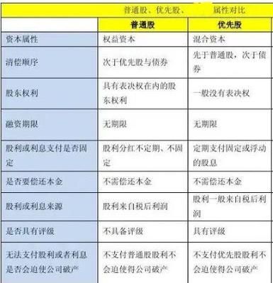 股票分几种_普通股和优先股区别-第1张图片-俊逸知识馆