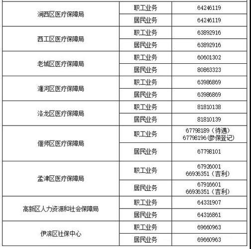 北京人社局电话是多少_北京人社局咨询电话-第3张图片-俊逸知识馆