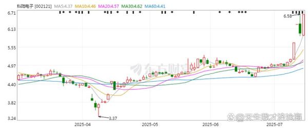 002121股票怎么样_科陆电子未来走势分析-第1张图片-俊逸知识馆
