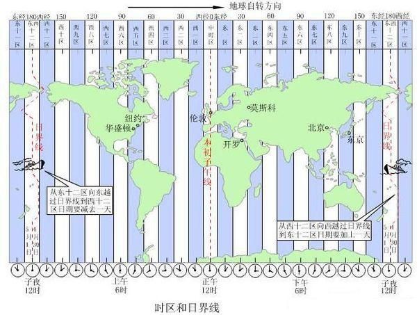 北京和伦敦的时差是多少_如何快速换算两地时间-第3张图片-俊逸知识馆