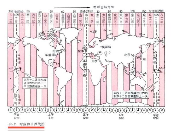 北京和伦敦的时差是多少_如何快速换算两地时间-第1张图片-俊逸知识馆