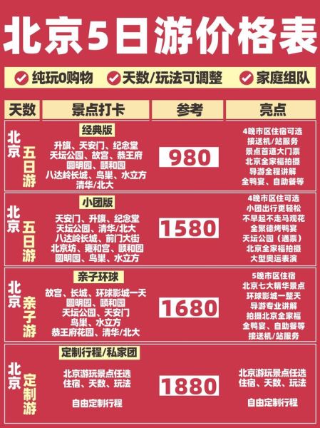 去北京旅游多少钱_北京五日游预算-第3张图片-俊逸知识馆