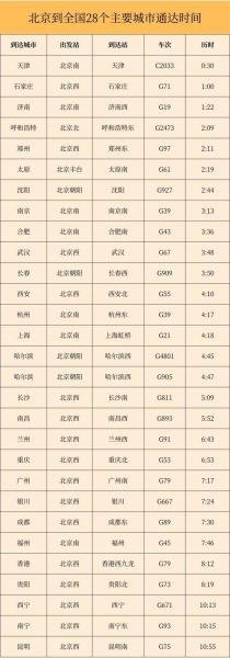 北京到上海高铁时刻表_北京到上海高铁几个小时-第2张图片-俊逸知识馆 北京到上海高铁时刻表_北京到上海高铁几个小时-第2张图片-俊逸知识馆