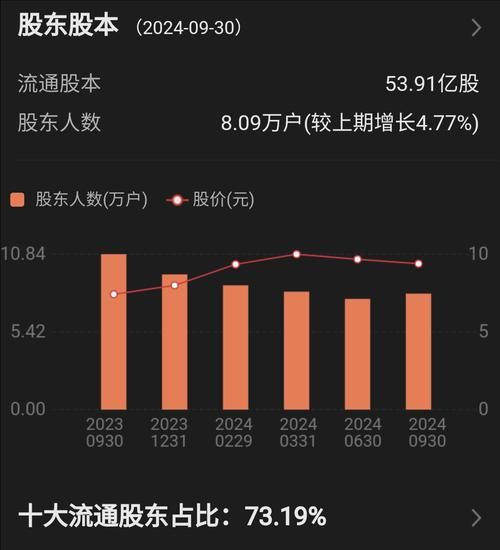 中集集团股票股吧_中集集团股价走势分析-第3张图片-俊逸知识馆