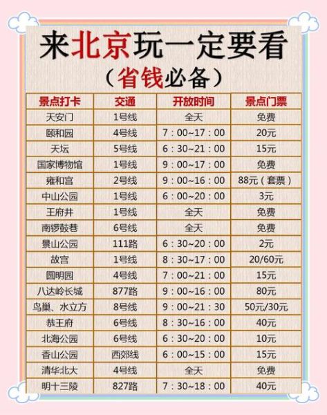 去北京旅游多少钱_北京五日游预算-第2张图片-俊逸知识馆