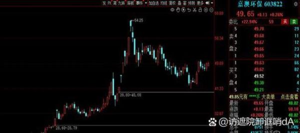 金科地产股票还能买吗_金科地产股票走势分析-第1张图片-俊逸知识馆