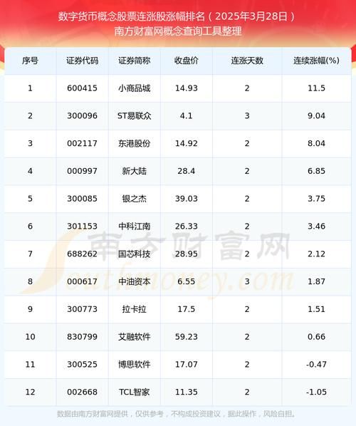数字货币股票怎么买_数字货币股票有哪些-第2张图片-俊逸知识馆 数字货币股票怎么买_数字货币股票有哪些-第2张图片-俊逸知识馆